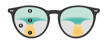 Das Bild zeigt die Illustration einer Brille mit Gleitsichtgläsern.